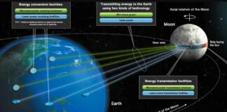 Japan wants to build a solar ring around the Moon – to create infinite energy