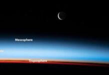 Why Carbon Dioxide Cools The Upper Atmosphere – While Warming The Earth Below