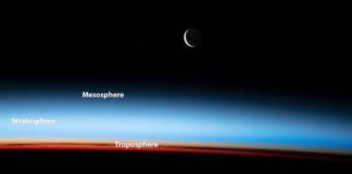 Why Carbon Dioxide Cools The Upper Atmosphere – While Warming The Earth Below