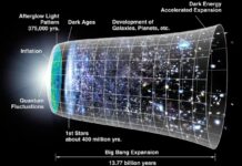 The universe is still running away from us – in fact, a little faster for every second