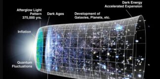 The universe is still running away from us – in fact, a little faster for every second
