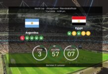 Argentina’s path in the World Cup – lucky draw or conspiracy?