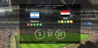 Argentina’s path in the World Cup – lucky draw or conspiracy?