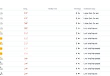 England ready for outdoor heat in Miami – but does Norway have an advantage?