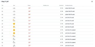 England ready for outdoor heat in Miami – but does Norway have an advantage?