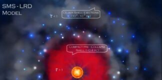 The mystery of the “little red dots”: Could be giant stars that gave birth to the universe’s first black hole